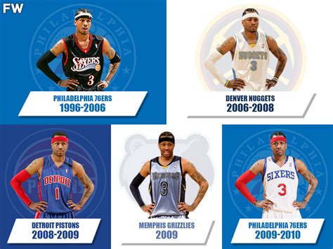 teams allen iverson played for